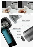 Flick Portable Air Duster Wireless Vacuum Cleaner
